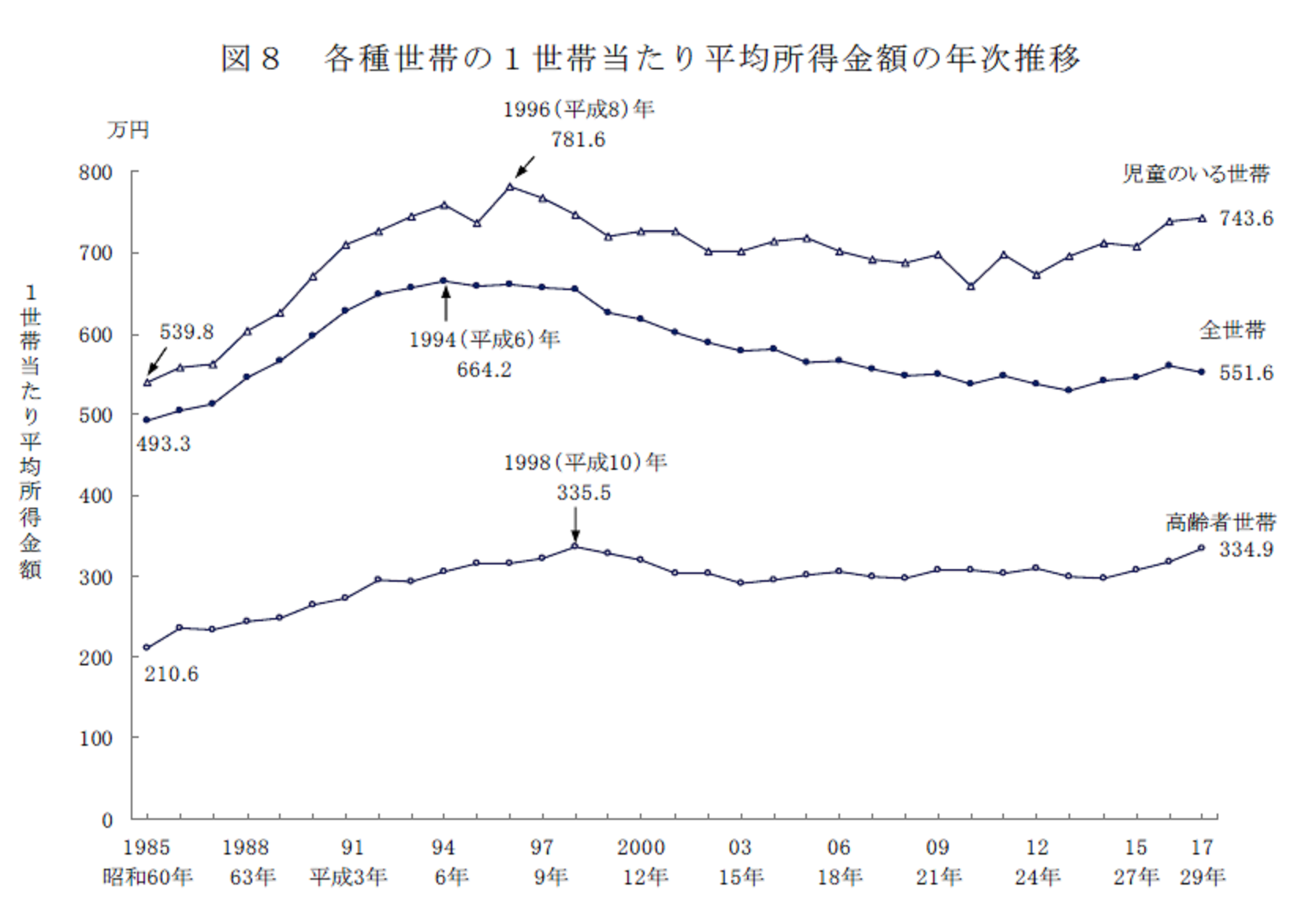 所得1000万円以上の世帯割合を調べてみました 佐々木fp事務所