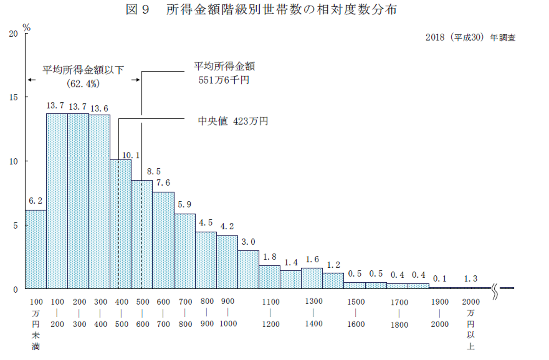 統計の示す相関関係と因果関係との違い 慶應義塾大学総合政策2017年 Ok小論文朝田隆 Note