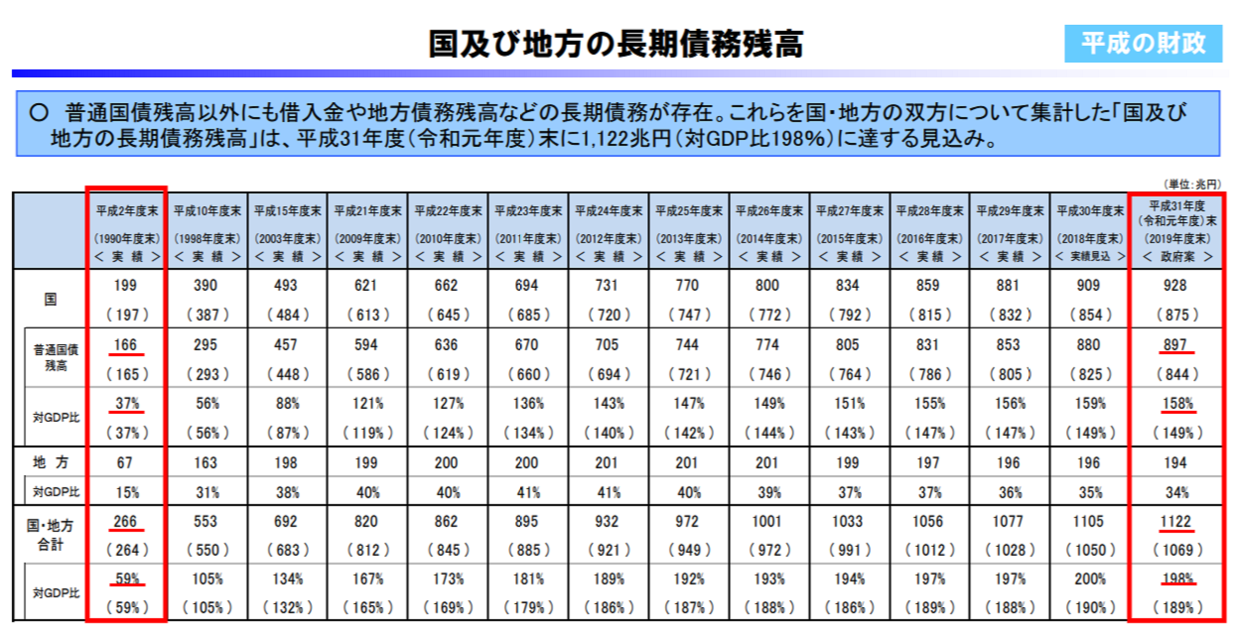 日本が赤字国債でつぶれないワケ 佐々木fp事務所